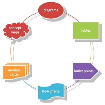 learning_methods